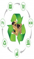 Recykling, pracownik fizyczny, Belgia