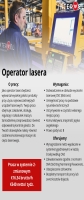 Operator Lasera Cnc Bystronic